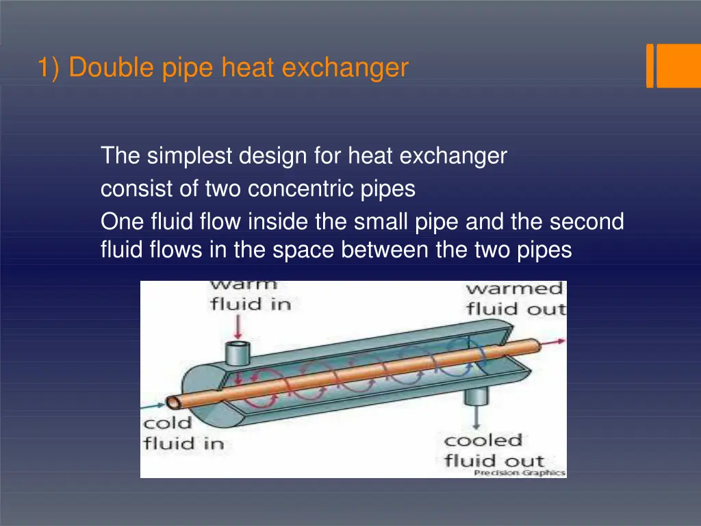 1 double pipe heat exchanger