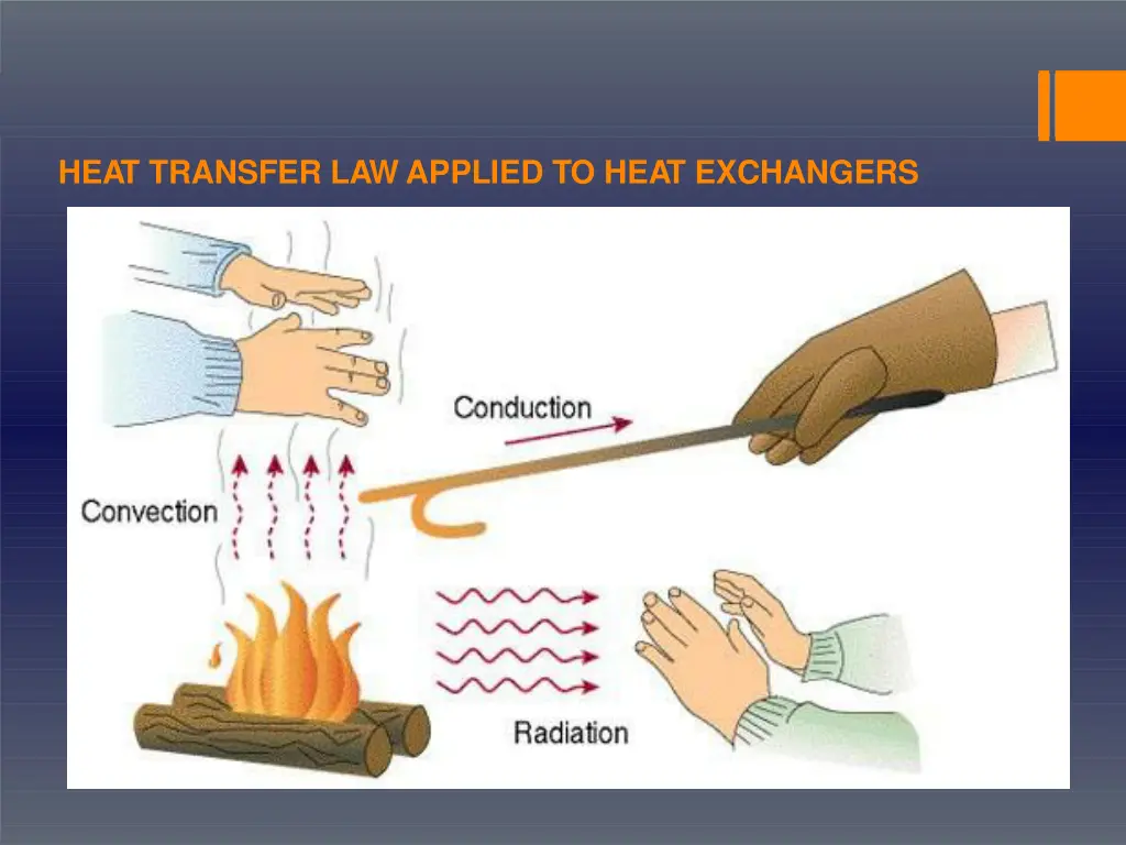 heat transfer law applied to heat exchangers