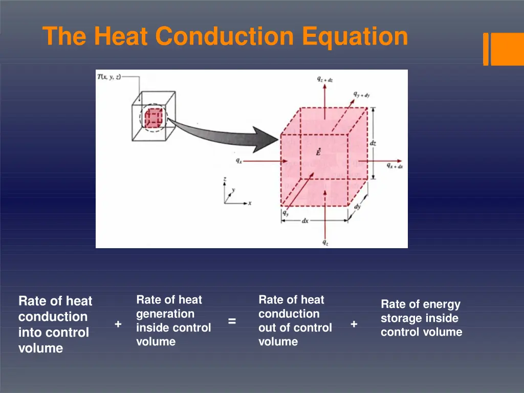 the heat conduction equation