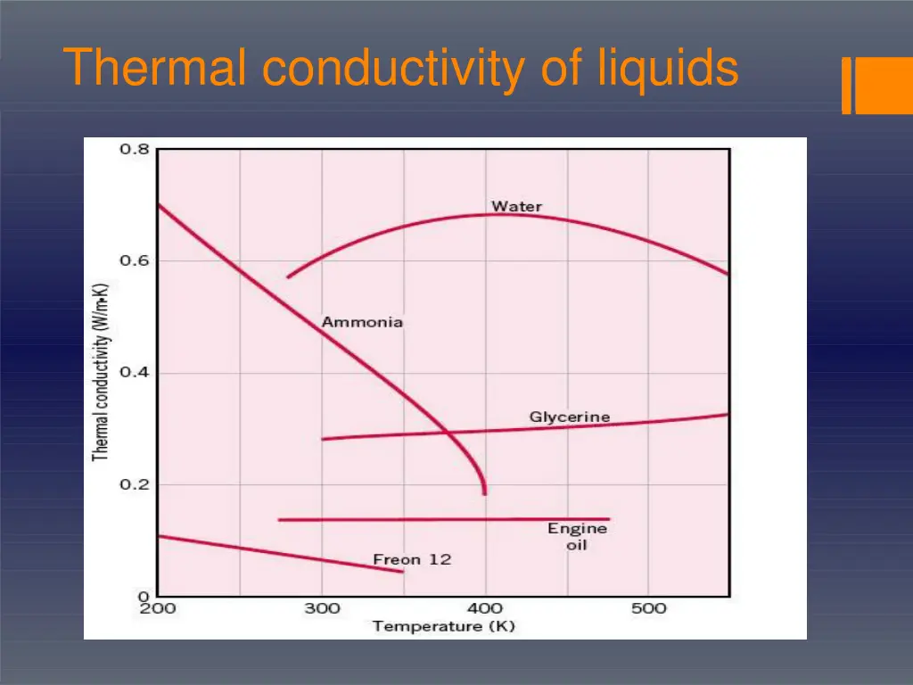 thermal conductivity of liquids