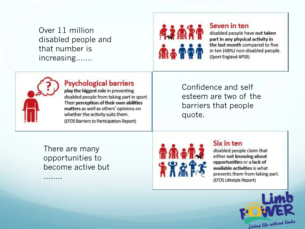 over 11 million disabled people and that number