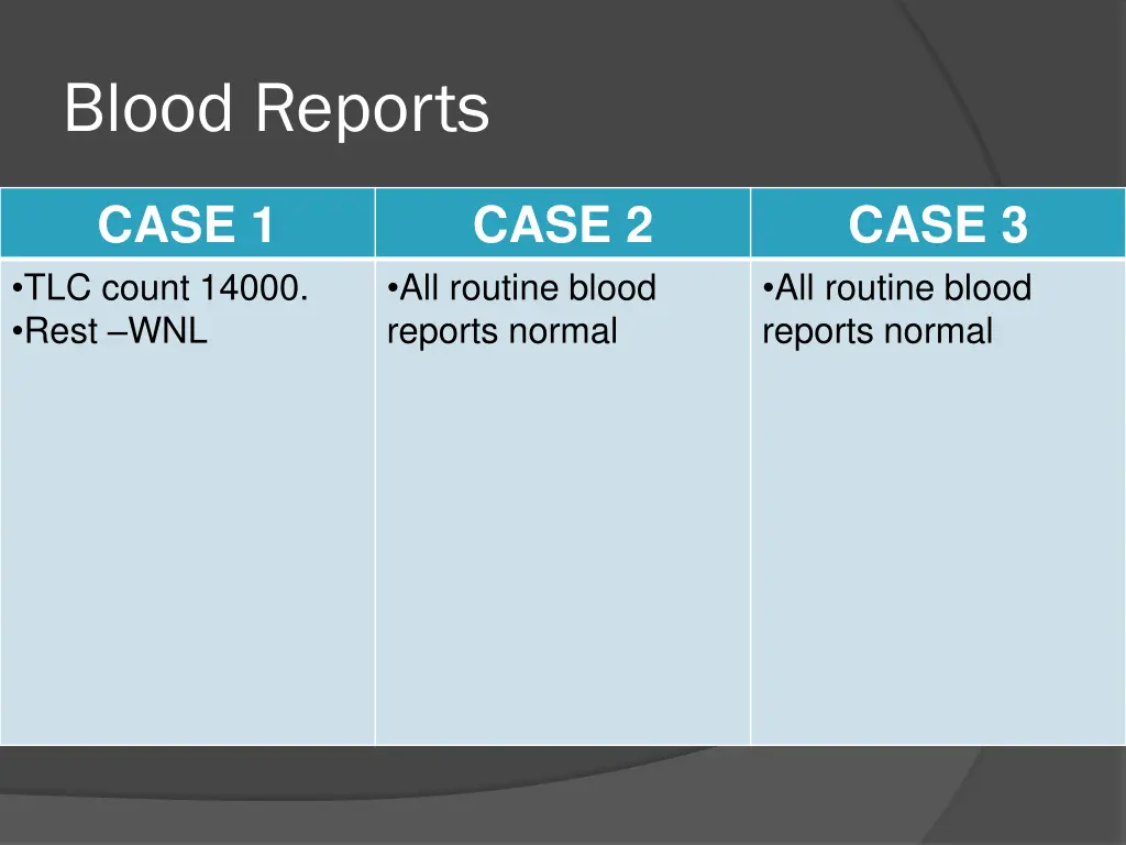 blood reports