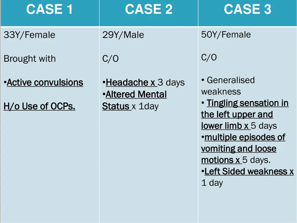 case 1
