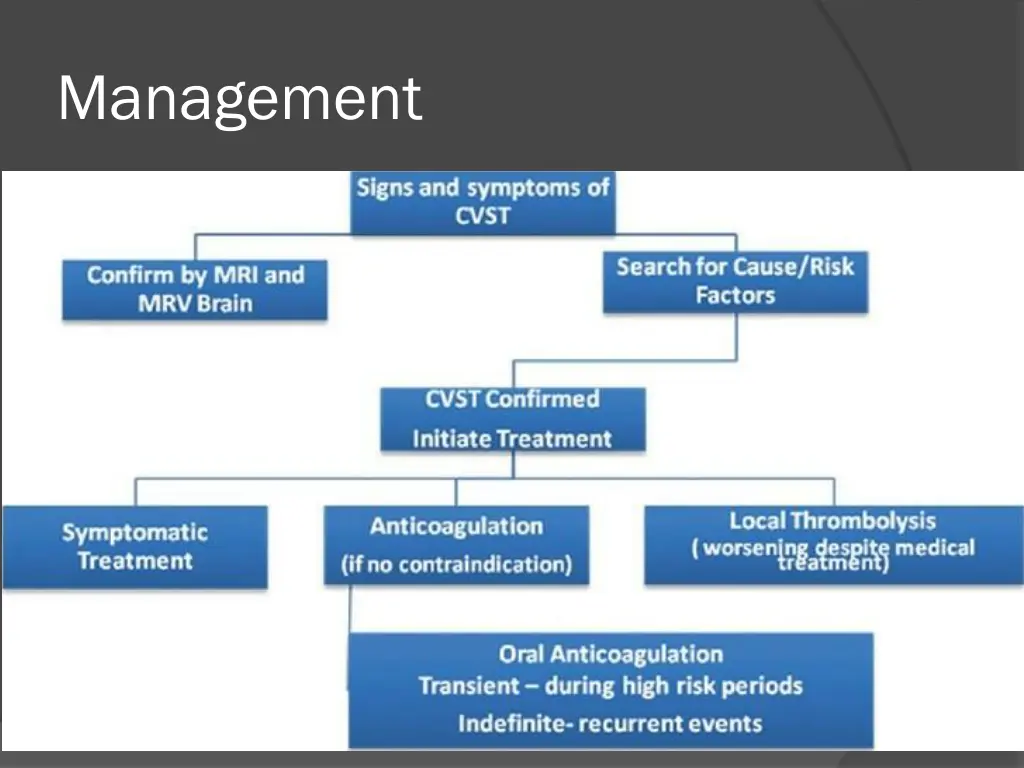 management