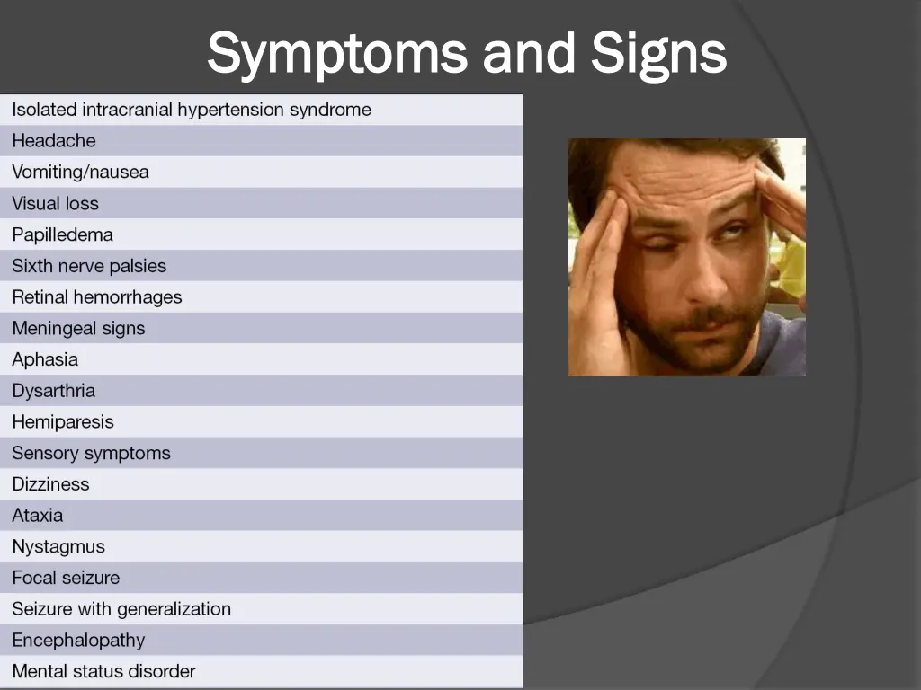 symptoms and signs symptoms and signs