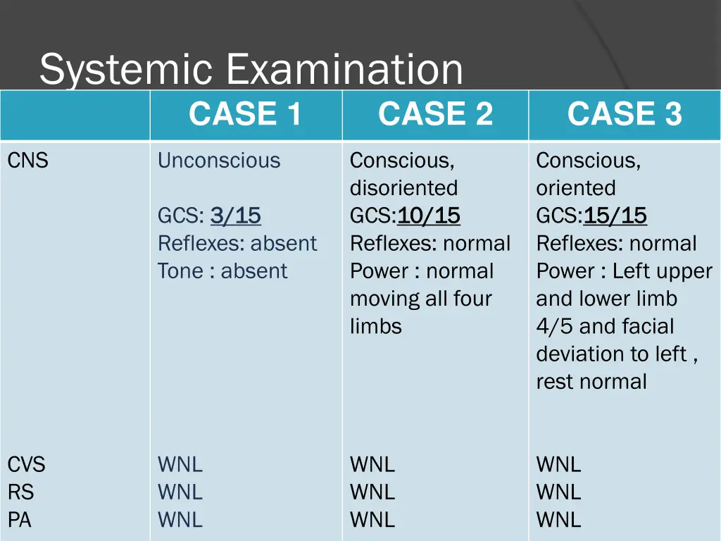 systemic examination case 1