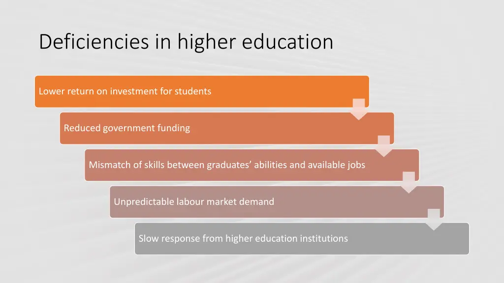 deficiencies in higher education