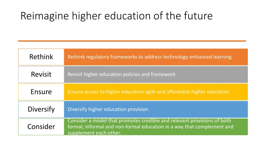 reimagine higher education of the future