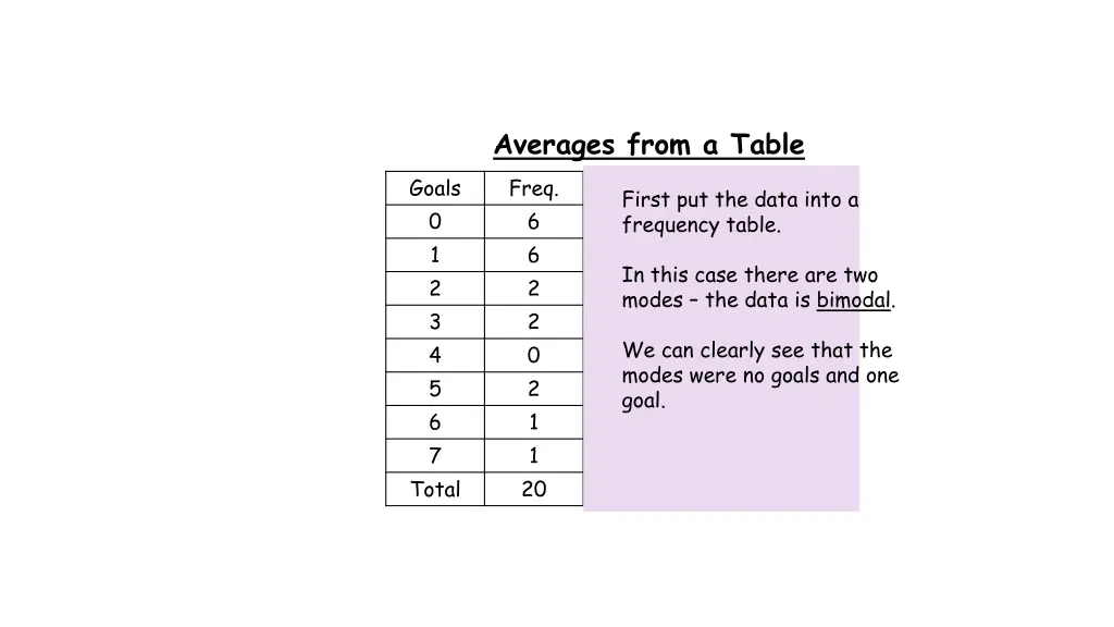 averages from a table 1