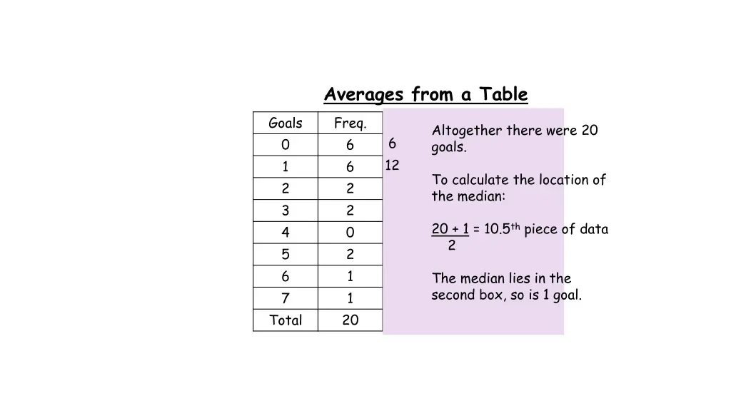 averages from a table 2