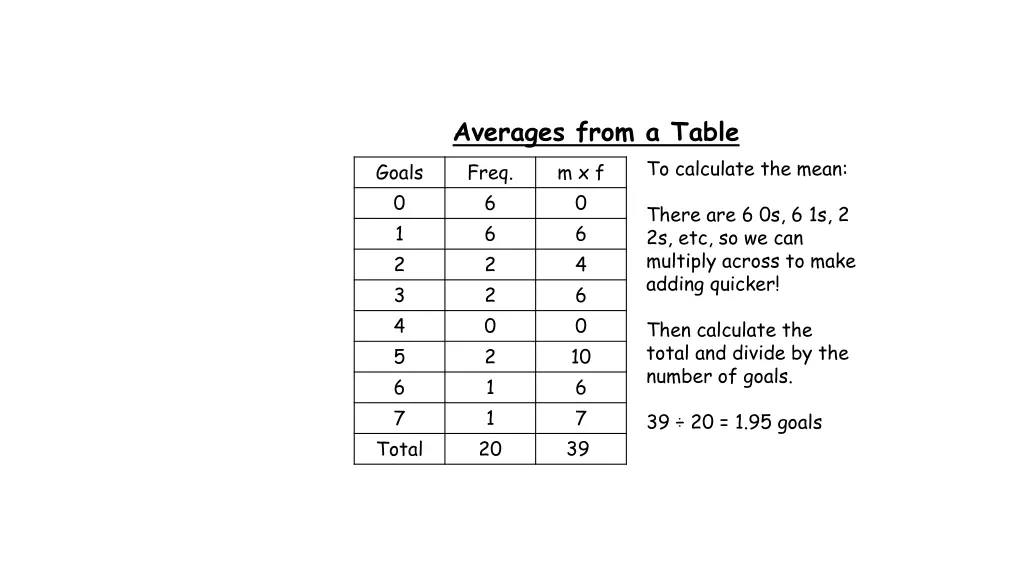 averages from a table 3