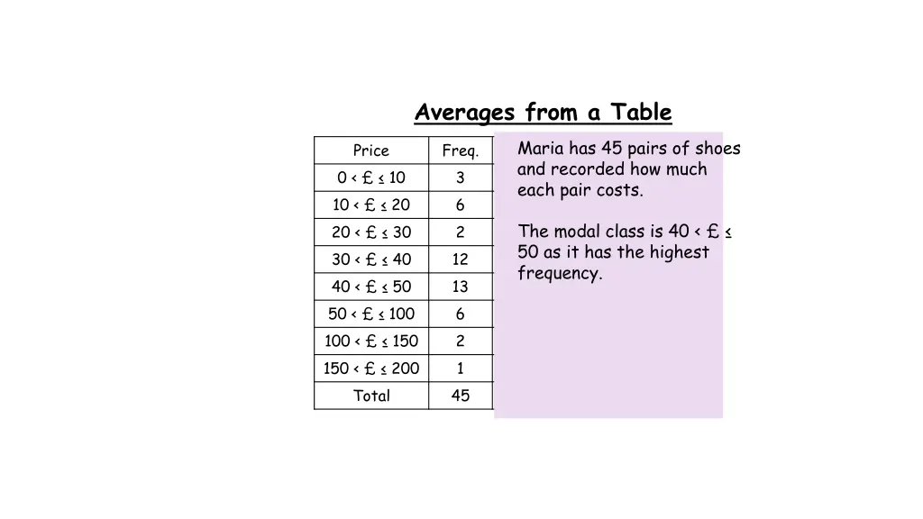 averages from a table maria has 45 pairs of shoes