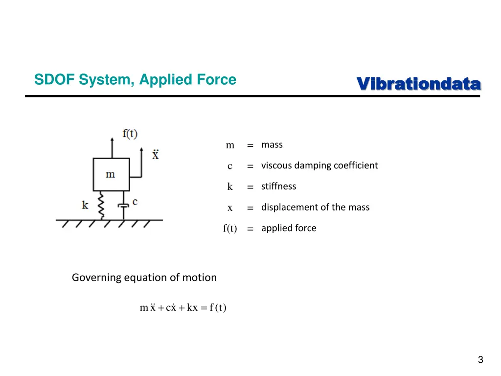 sdof system applied force
