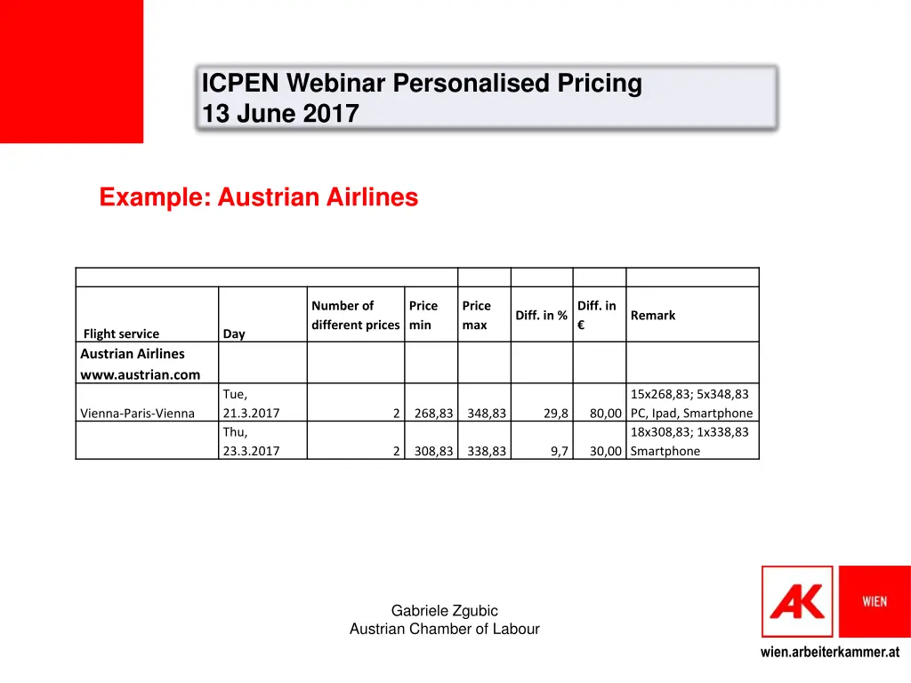 icpen webinar personalised pricing 13 june 2017 5