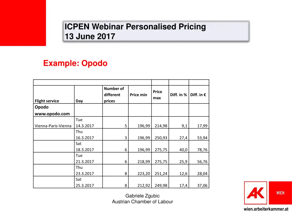 icpen webinar personalised pricing 13 june 2017 6