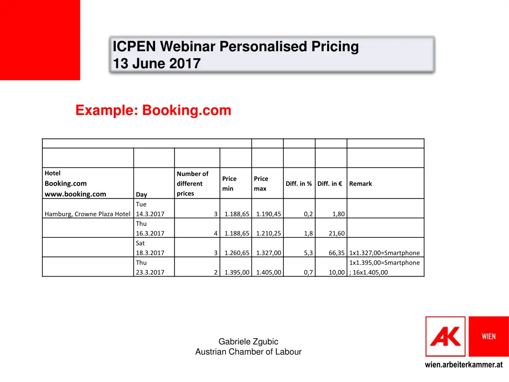 icpen webinar personalised pricing 13 june 2017 7