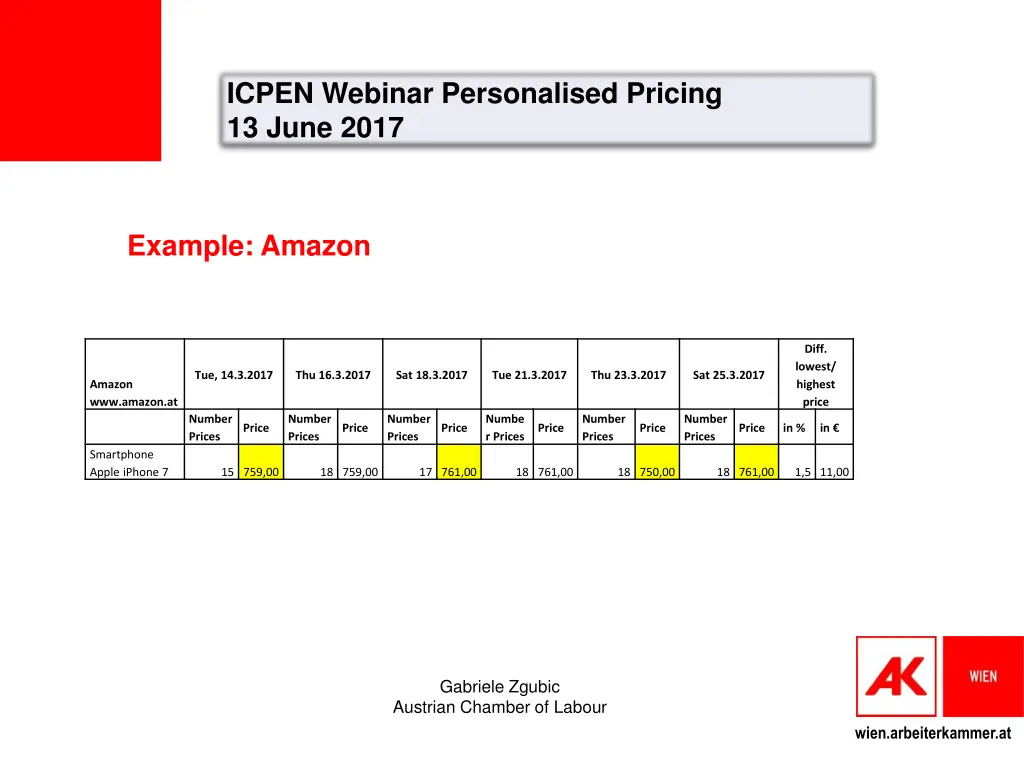 icpen webinar personalised pricing 13 june 2017 8