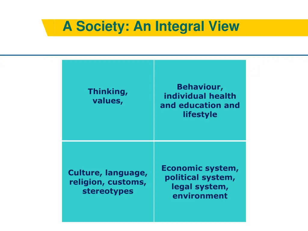 a society an integral view