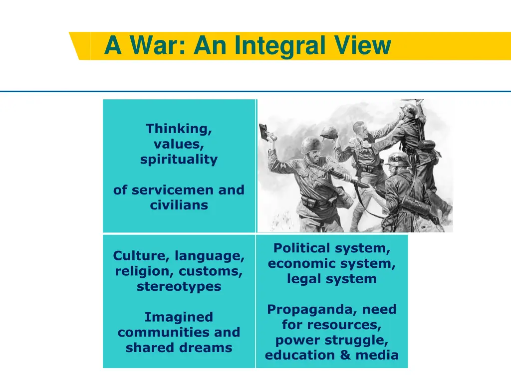 a war an integral view