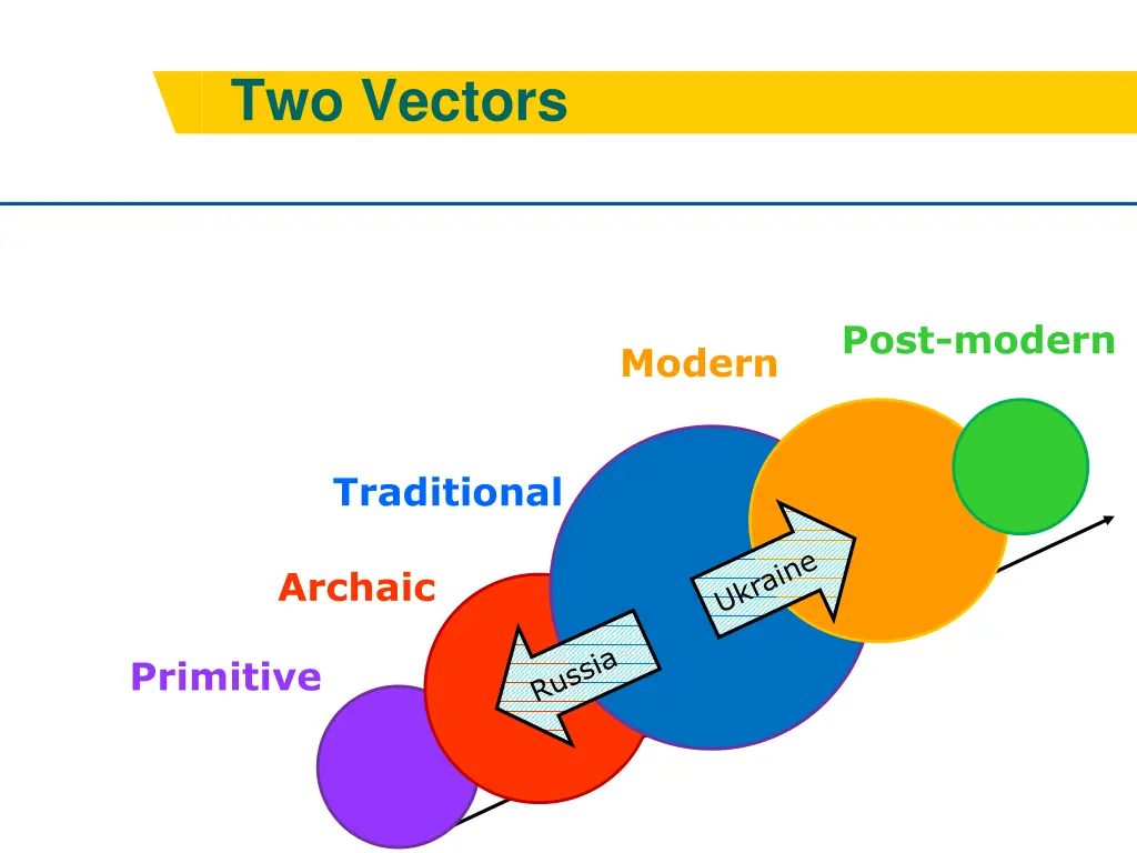 two vectors