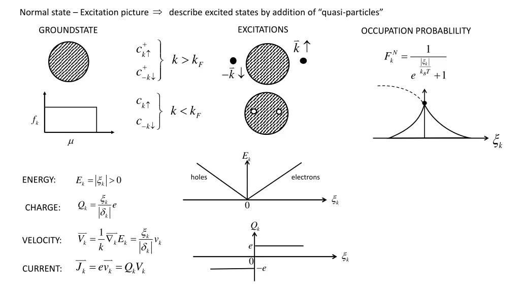 normal state excitation picture describe excited