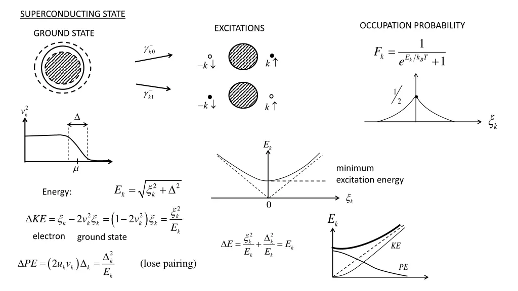 superconducting state