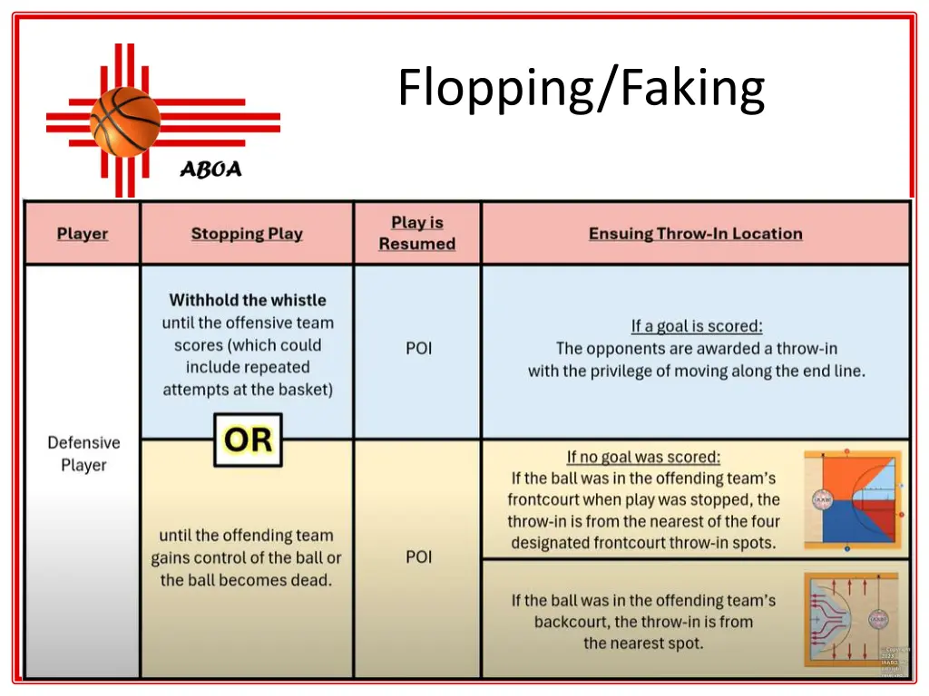 flopping faking 10
