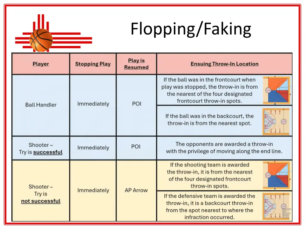 flopping faking 9