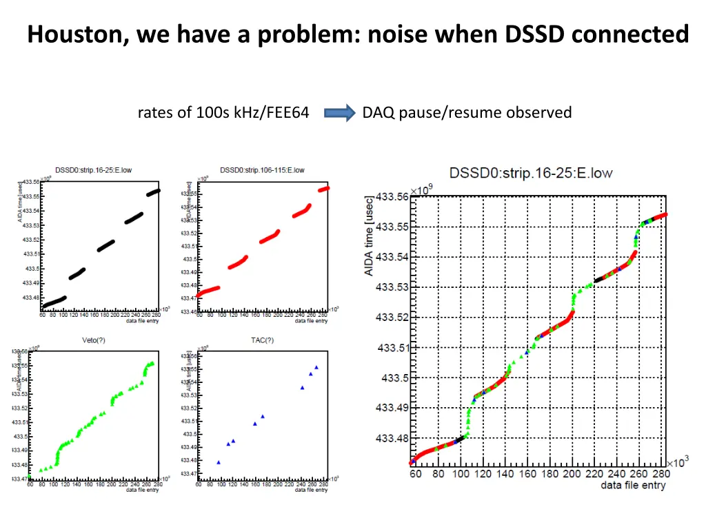 houston we have a problem noise when dssd 1