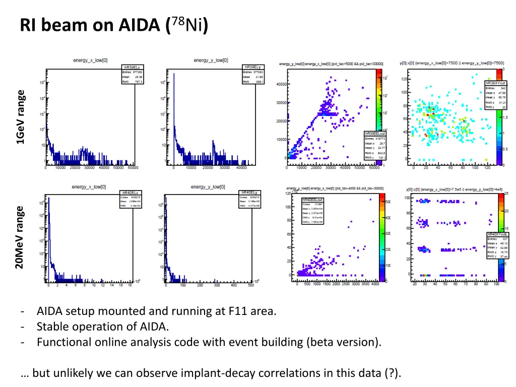 ri beam on aida 78 ni