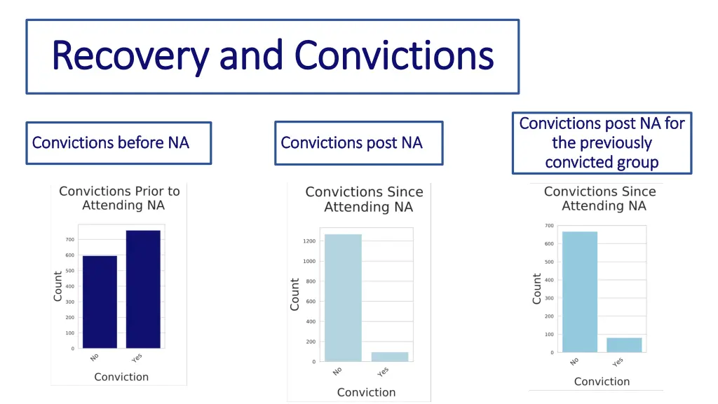 recovery and convictions recovery and convictions