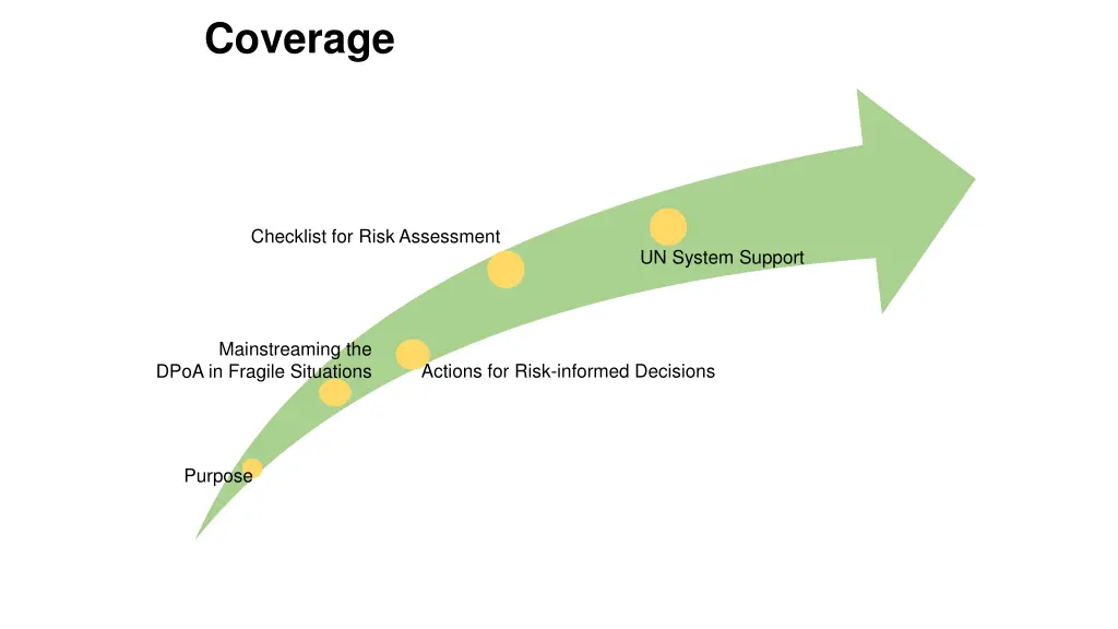 coverage