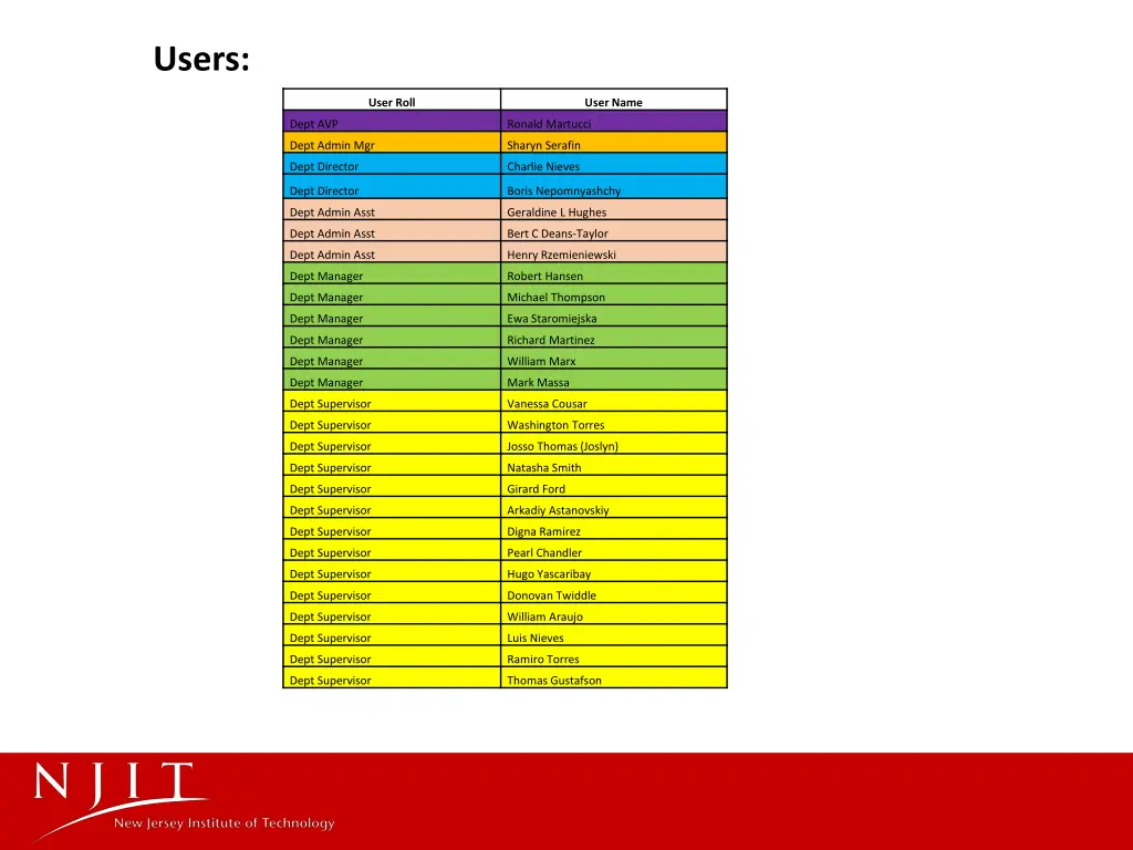 users
