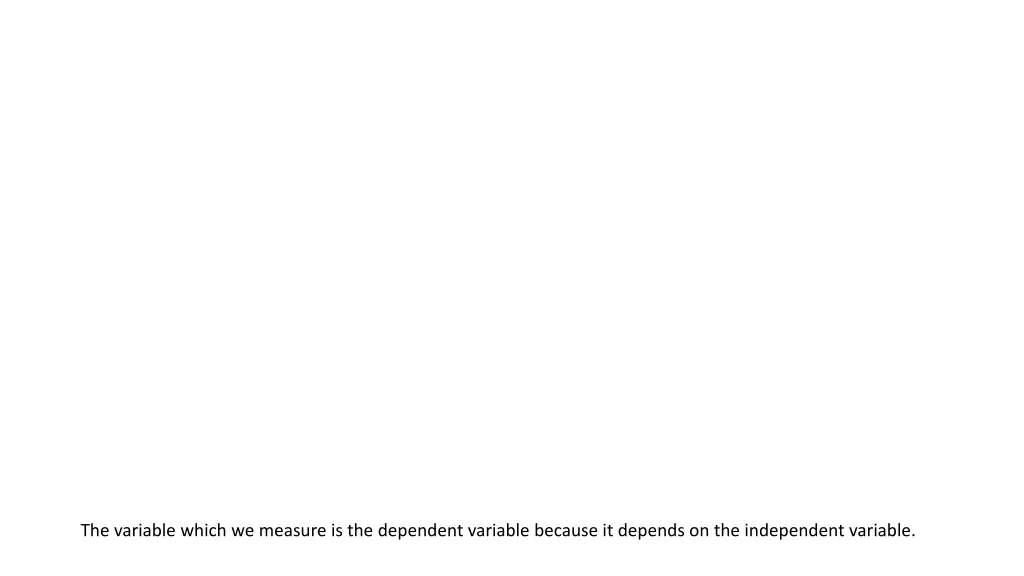 the variable which we measure is the dependent