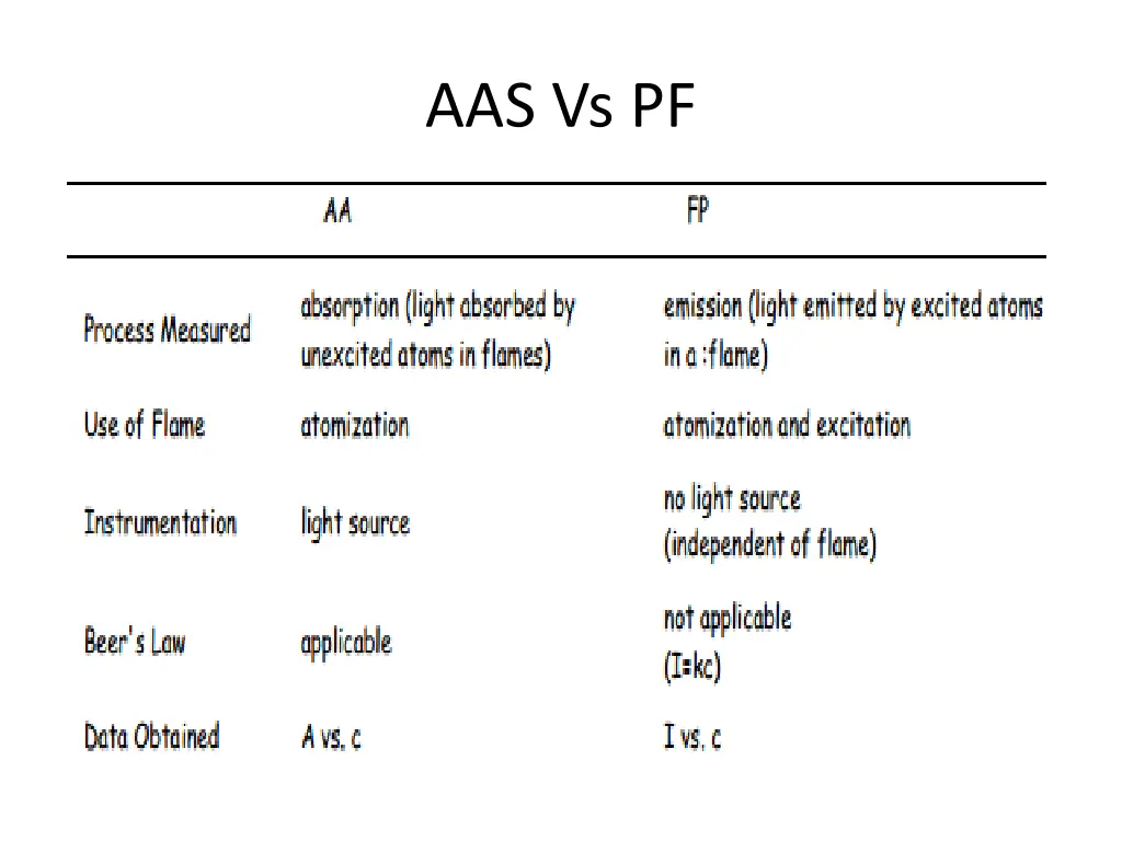 aas vs pf