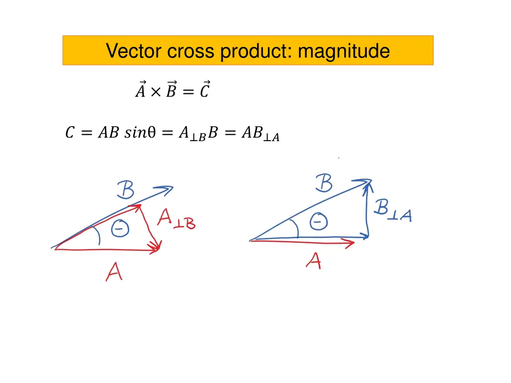 vector cross product magnitude