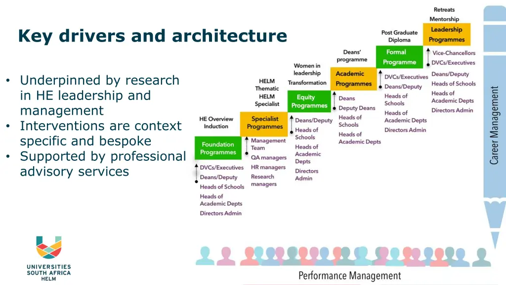 key drivers and architecture