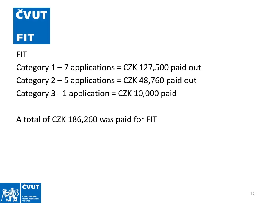 fit category 1 7 applications czk 127 500 paid