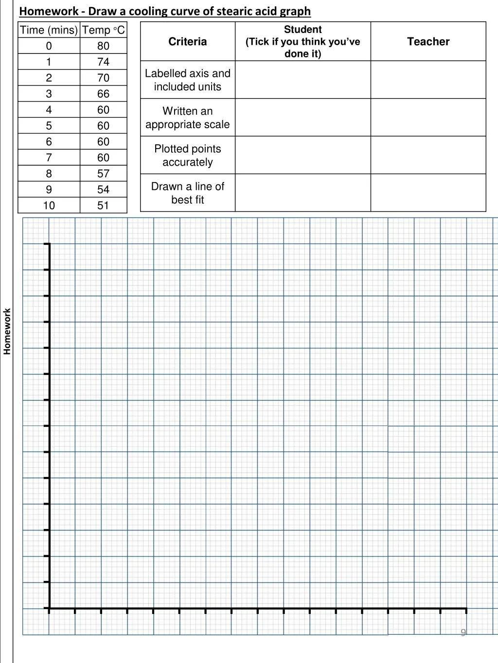 homework draw a cooling curve of stearic acid