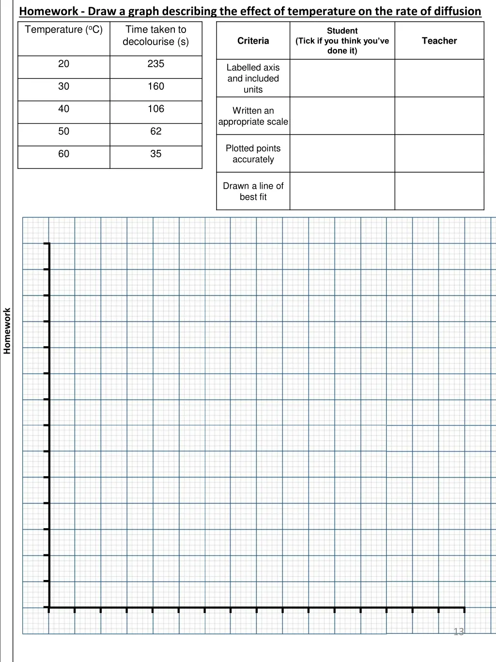 homework draw a graph describing the effect