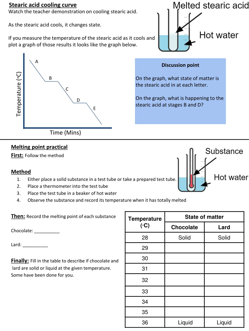 stearic acid cooling curve watch the teacher