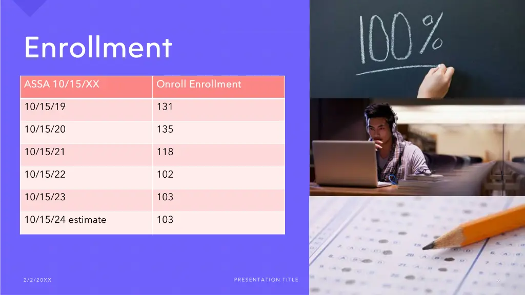 enrollment