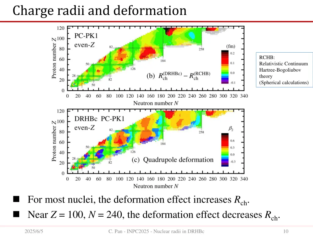 charge radii and deformation