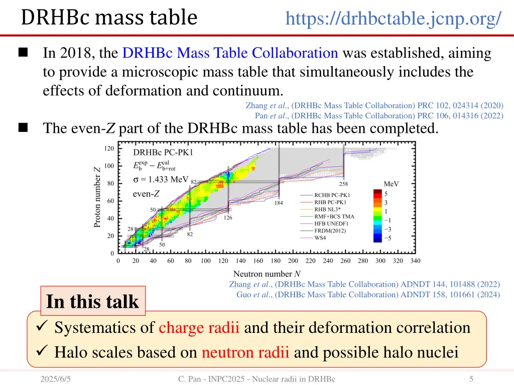 drhbc mass table