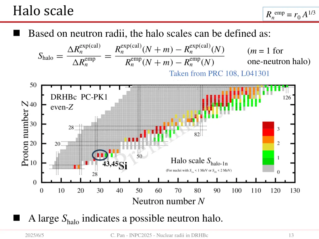 halo scale