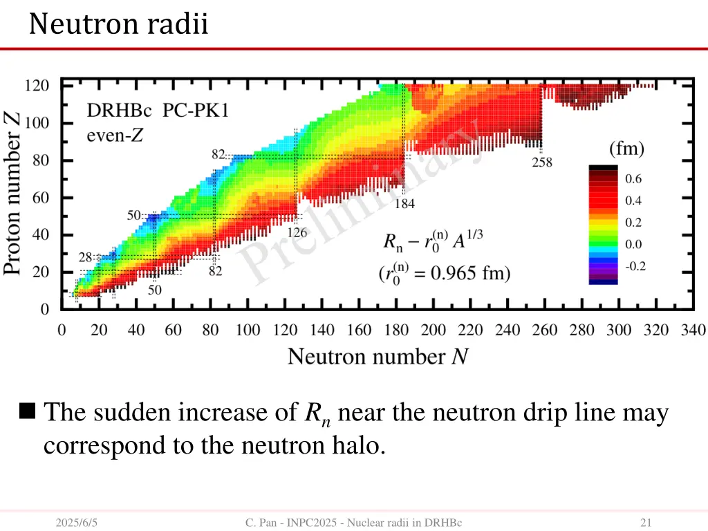 neutron radii