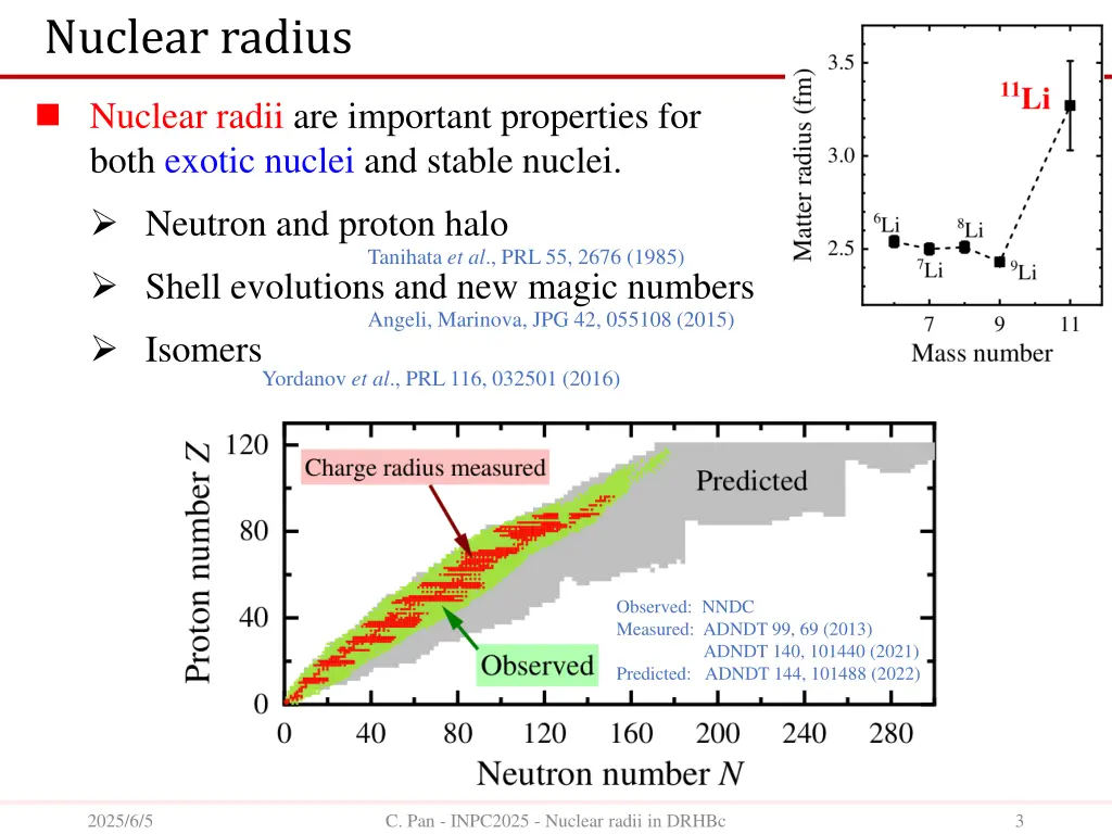 nuclear radius