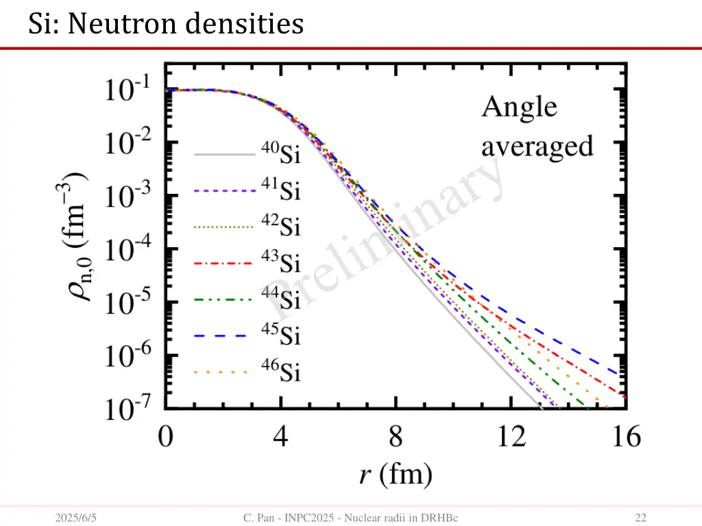 si neutron densities