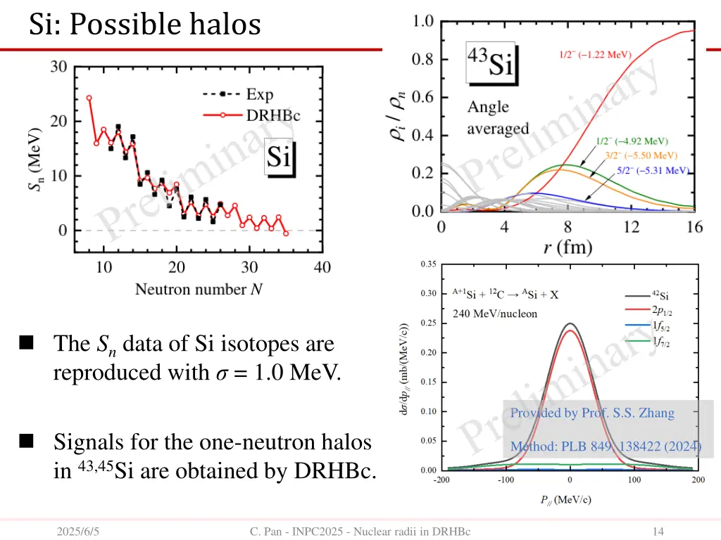 si possible halos