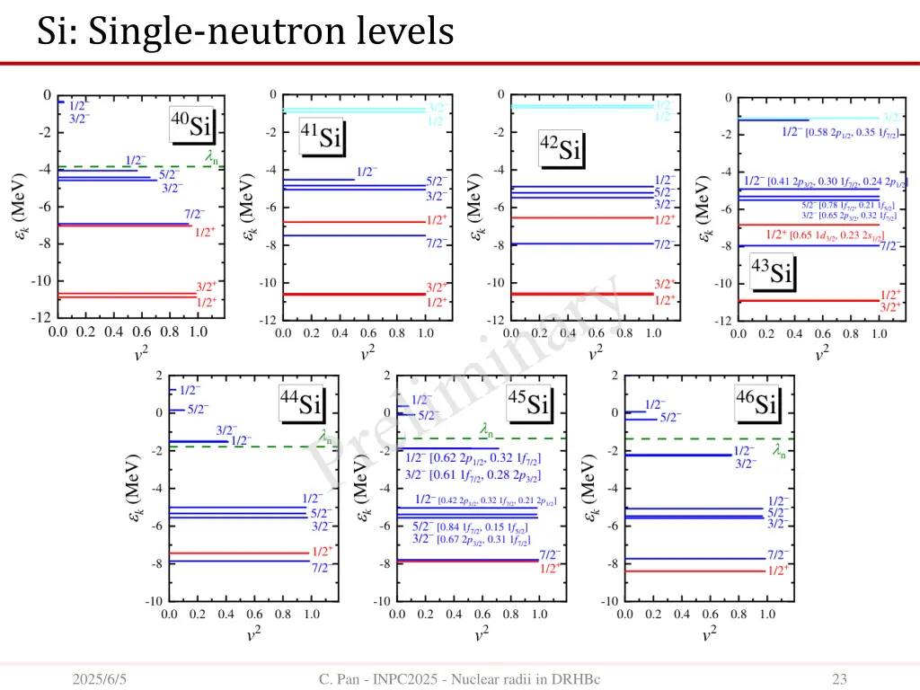 si single neutron levels